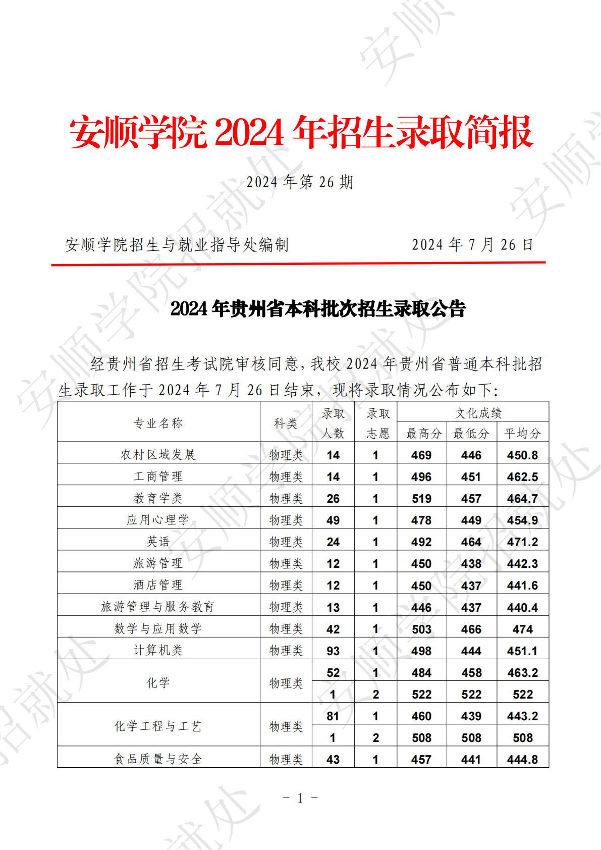 安顺学院 2024 年贵州省本科批次招生录取